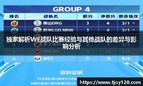 独家解析WE战队比赛经验与其他战队的差异与影响分析