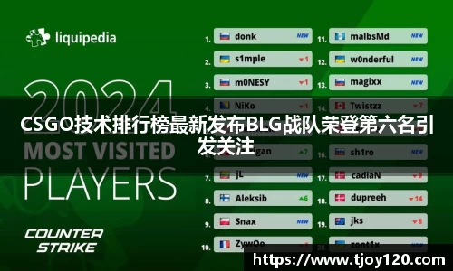 CSGO技术排行榜最新发布BLG战队荣登第六名引发关注