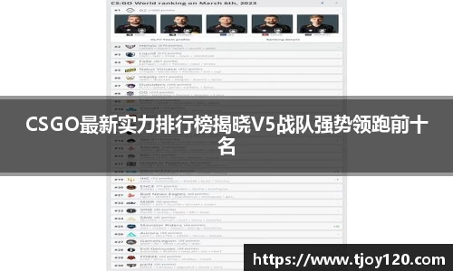 CSGO最新实力排行榜揭晓V5战队强势领跑前十名
