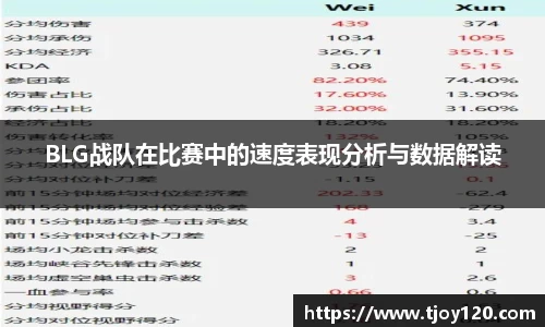 BLG战队在比赛中的速度表现分析与数据解读