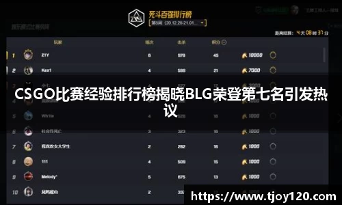 CSGO比赛经验排行榜揭晓BLG荣登第七名引发热议
