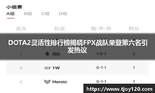 DOTA2灵活性排行榜揭晓FPX战队荣登第六名引发热议