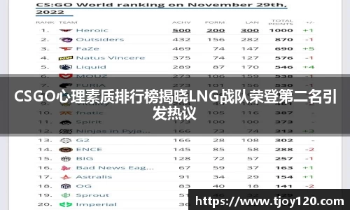 CSGO心理素质排行榜揭晓LNG战队荣登第二名引发热议