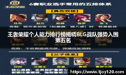 王者荣耀个人能力排行榜揭晓BLG战队强势入围第五名