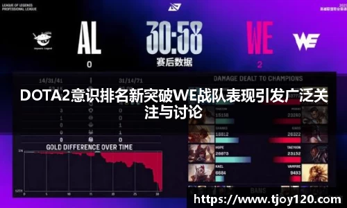 DOTA2意识排名新突破WE战队表现引发广泛关注与讨论