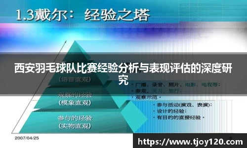 西安羽毛球队比赛经验分析与表现评估的深度研究